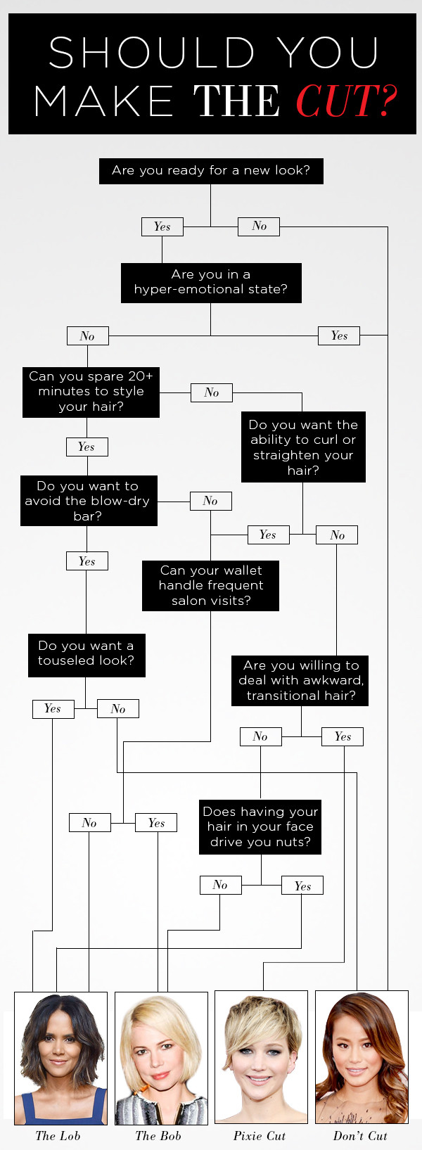 ESC, Hair Decision Tree ESC, Hair Decision Tree